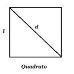 Area del quadrato e le sue formule