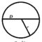 Area del cerchio e formule inverse